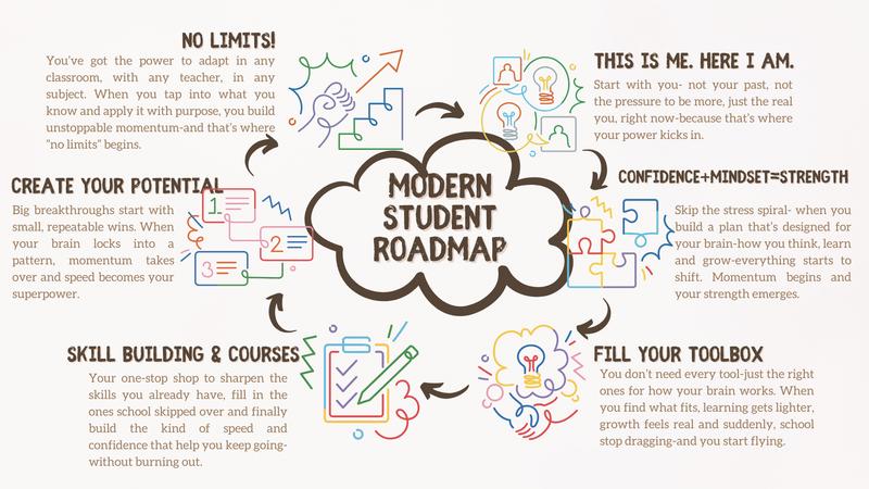 Modern Student Roadmap preview displayed on laptop screen
