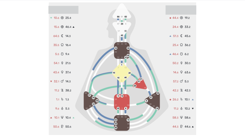 Formation types énergétiques Human Design - Photo de présentation avec un ordinateur portable ouvert sur un bureau