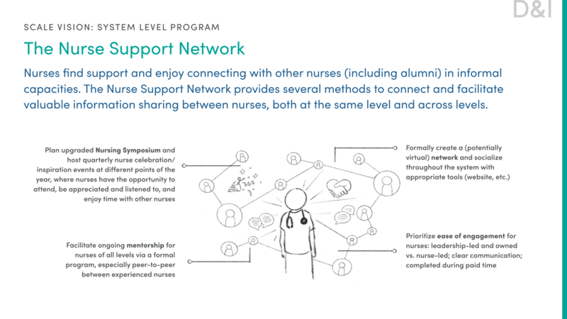 Nursing Experience34
