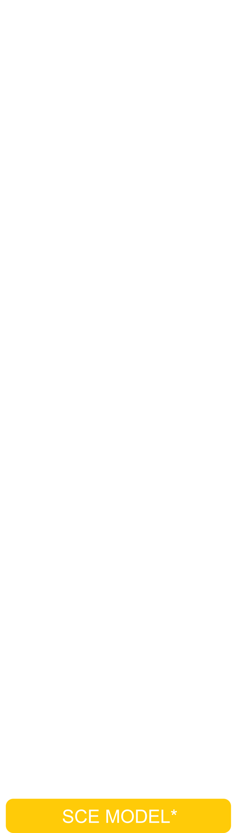 Outline SCE_gallery mode