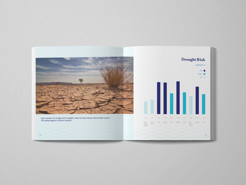 Open Book - Drought Risk