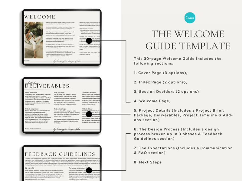 Welcome Guide Template for Designers -  Product Images - Included by The Streamlined Creative by Stephanie Taale - Business Coach, Client Experience and Systems Strategist for brand and website designers
