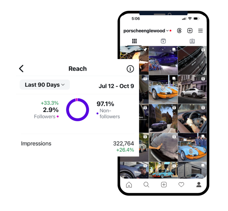 Car Dealership Social Media Marketing