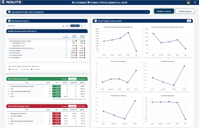 ABI Dashboard
