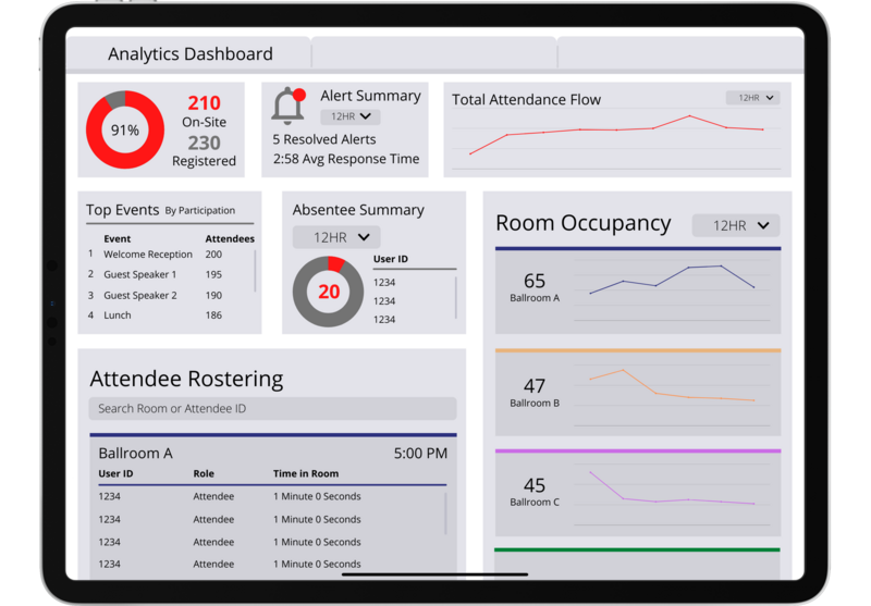 Meetings Analytics Dashboard iPad