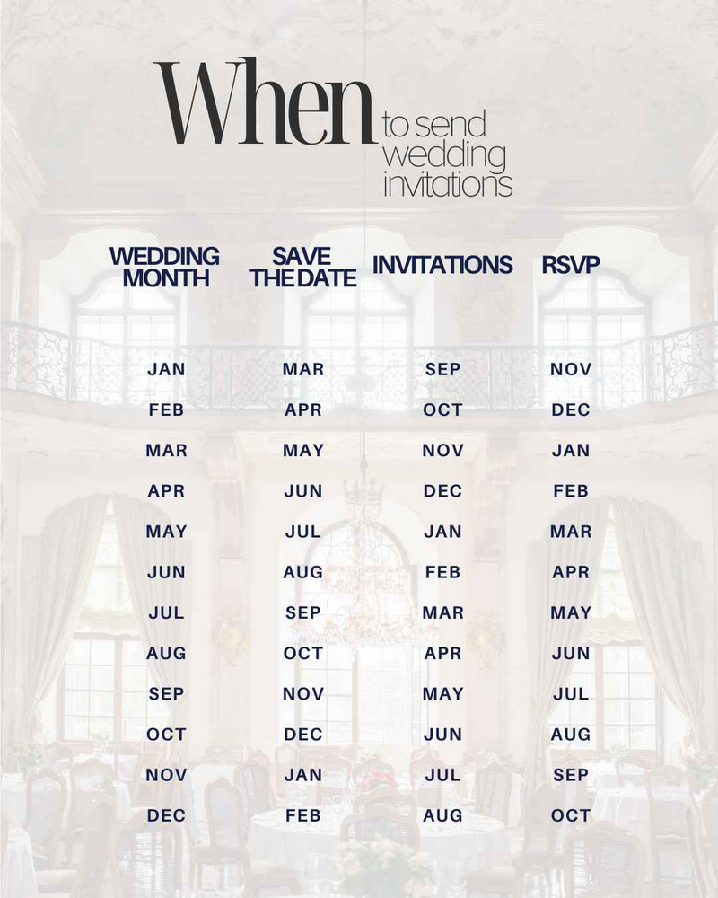 when to send a wedding invitation designed and created by ECLAT Destination Weddings