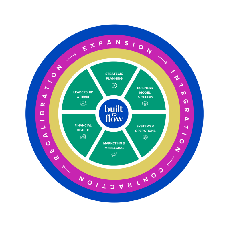 Built to Flow Framework
