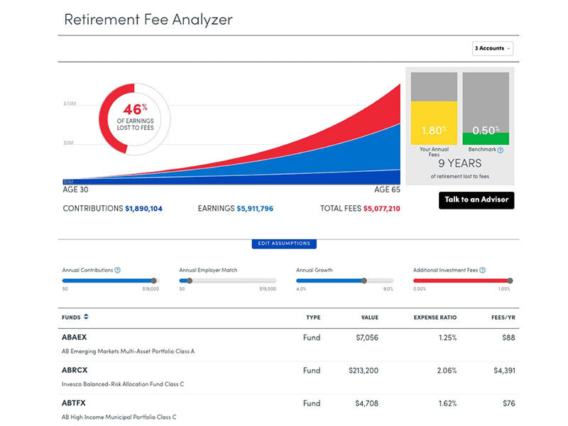Retirement fee analyzer