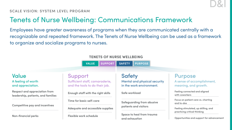 Nursing Experience35
