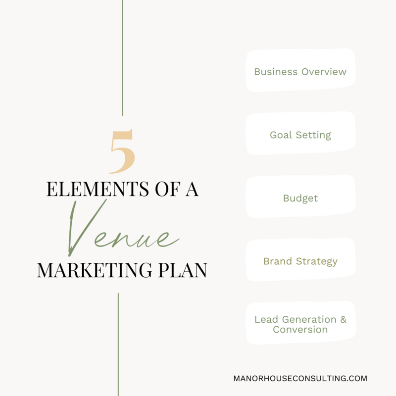 Wedding Venue Marketing Plan Guide - MHC - Content