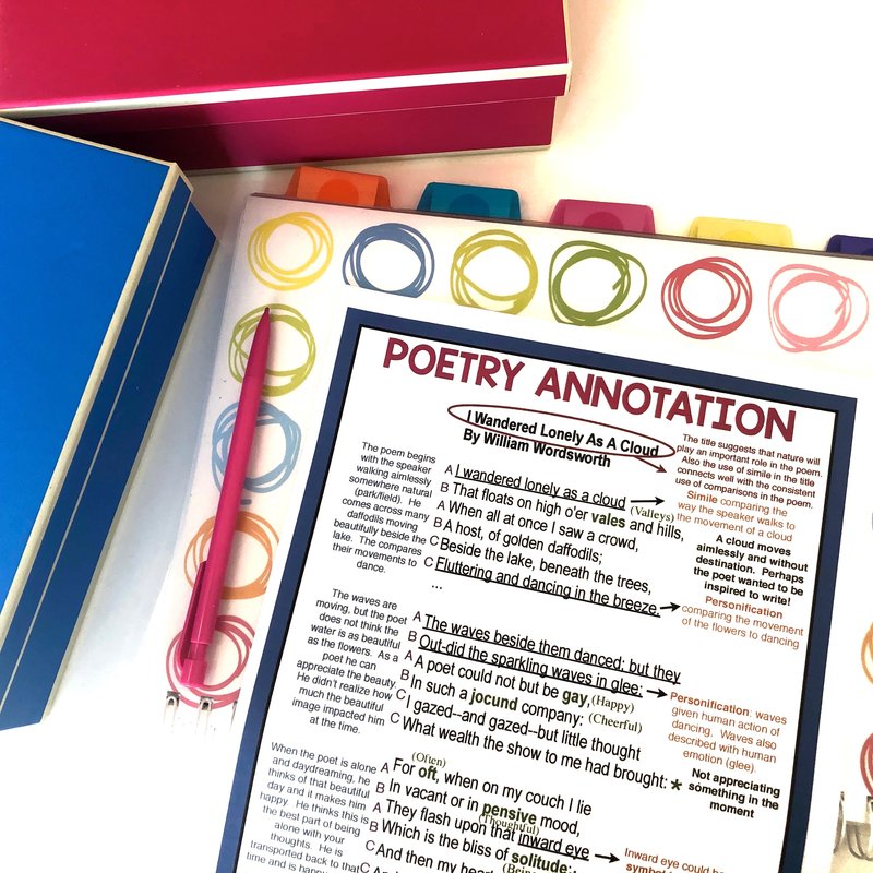 An assignment where students learn how to  do a close reading of a poem and annotate it on top of a notebook and beside some colorful boxes and a pencil.