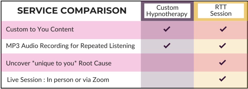 Hypnotherapy RTT Service Comparison Table Ashley Hutt Certified Hypnotherapist, hypnotherapy, hypnosis, hypnotist, rapid transformational therapy, RTT, RTT therapist, rapid transformational therapist, fertility, infertility, hypnobirthing, moms, motherhood, emotional maturity, Louisville Kentucky, louisville, kentucky, southern indiana, kentuckiana, jeffersonville indiana, new albany indiana, clarksville indiana, madison indiana.