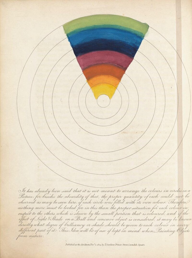 Illustration of color wheel with 1/8 of wheel filled in with green, blue, indigo, pink, red, orange, yellow