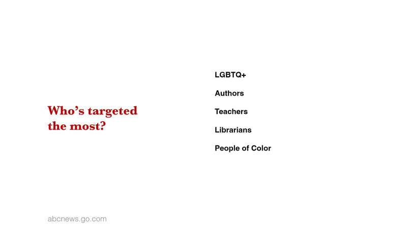 Book Banning Presentation FINAL12