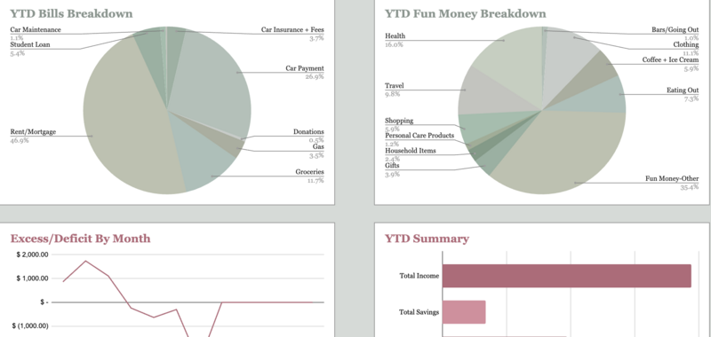 See visually your personal spending categories