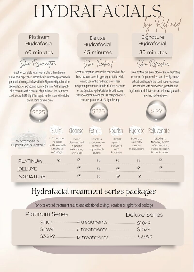 Hydrafacial treatment flyer from Refined Medical NY in East Setauket, Long Island, featuring advanced facial treatments for hydration, exfoliation, and glowing skin.