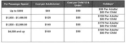 TI CFAR Insurance Chart