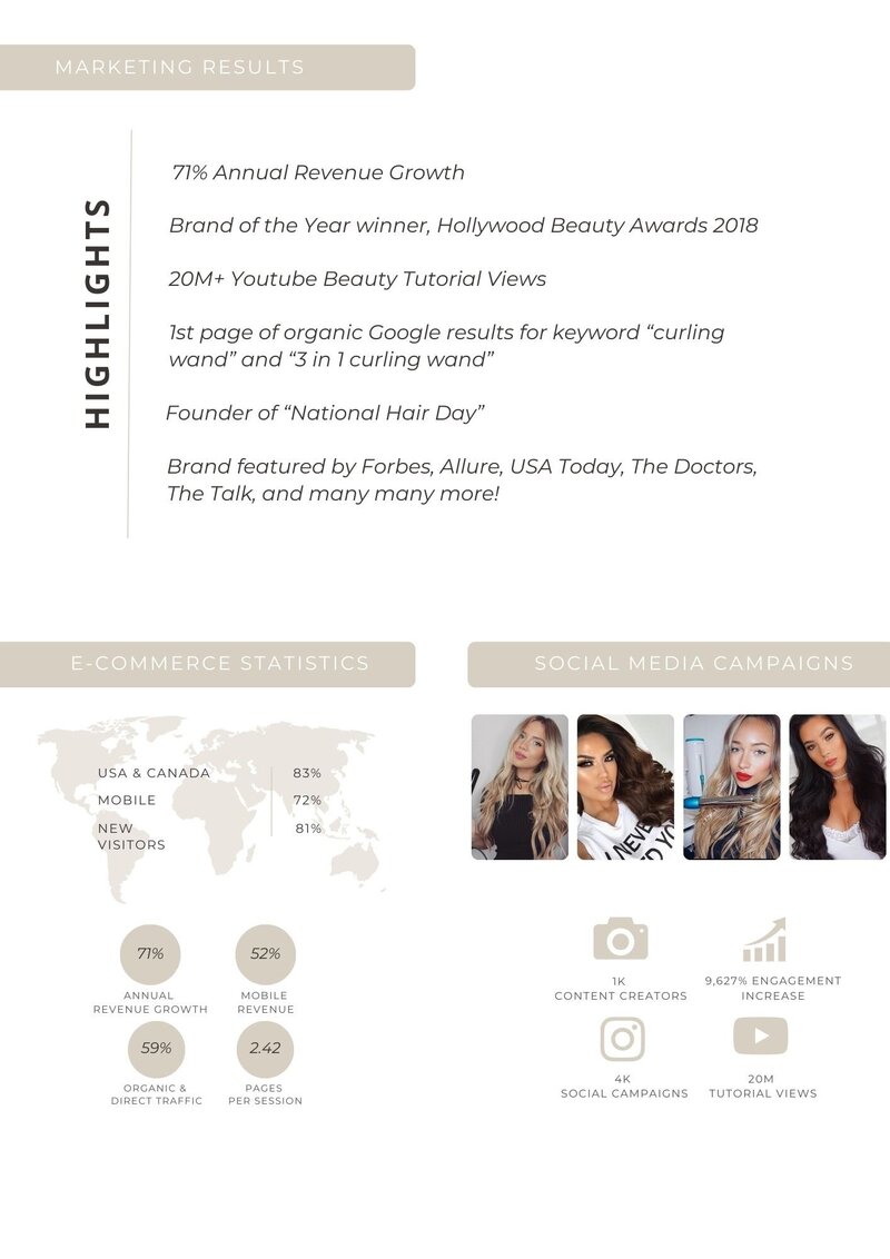 NuMe Marketing Results