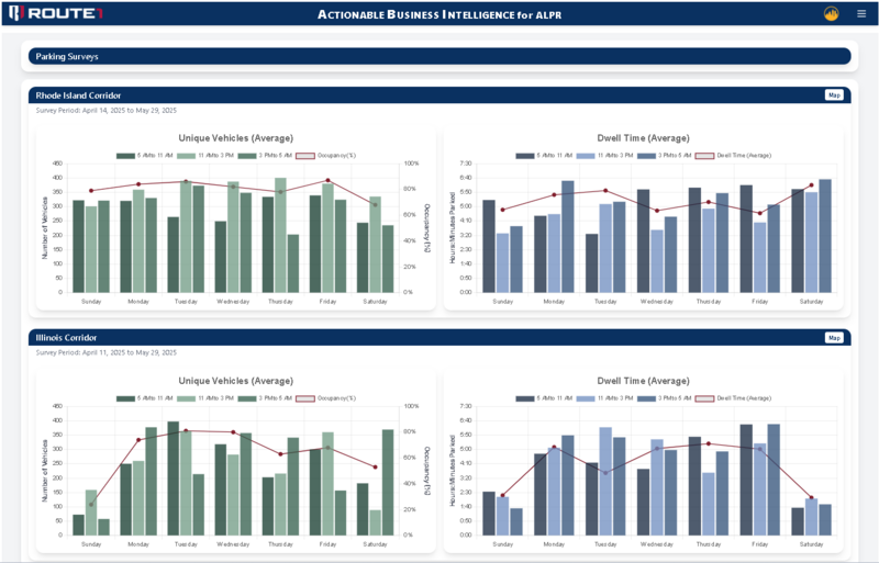 ABI Dashboard