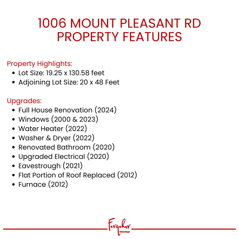 Features - 1006 Mount Pleasant Rd (1)