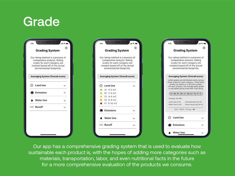 Grade