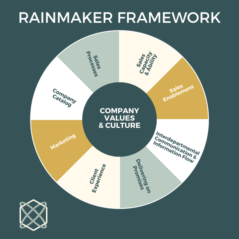 The Rainmaker Framework