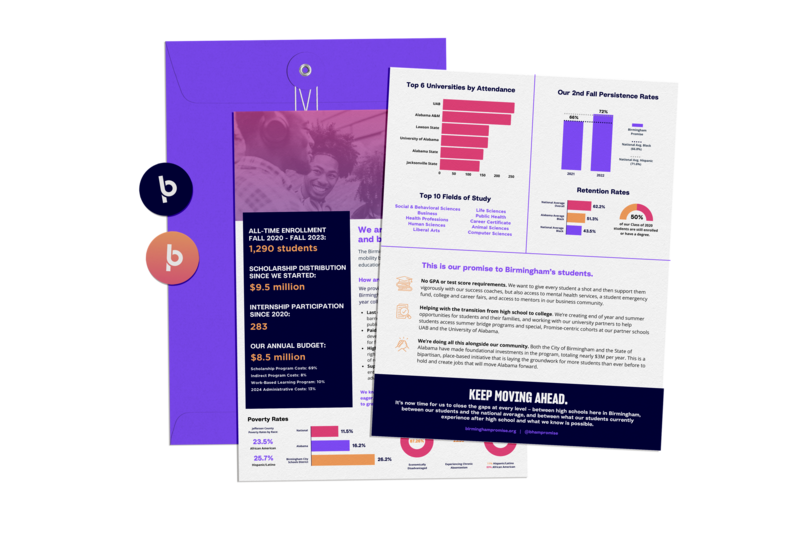 One pagers and infographics  created for The Birmingham Promise