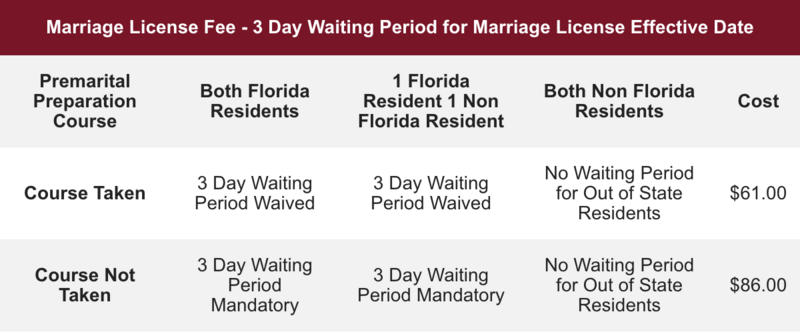 A screenshot detailing essential marriage license information for couples eloping in St. Pete, ensuring a smooth and legal ceremony.