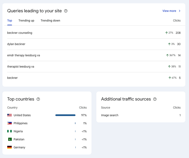 therapist-SEO-blogging