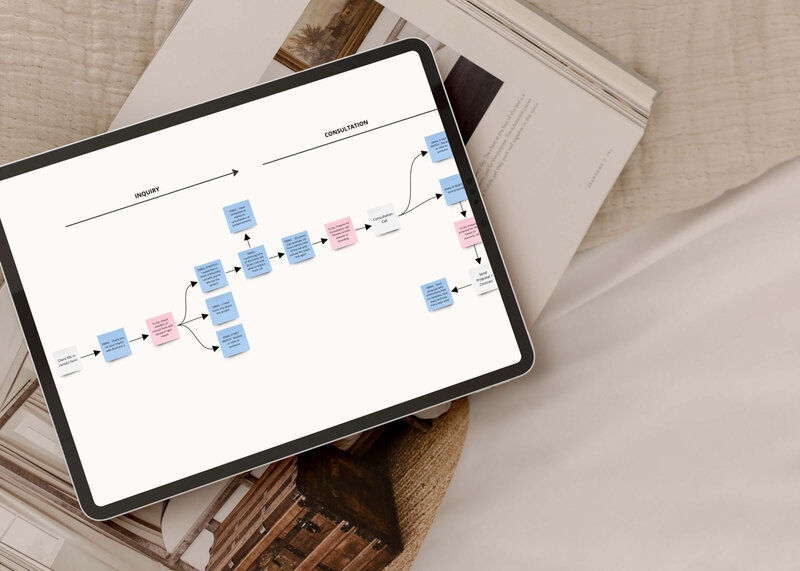 Create a referal worthy client experience - Program 1 Zoomed- The Streamlined Creative by Stephanie Taale - Business Coach, Client Experience and Systems Strategist for brand and website designers