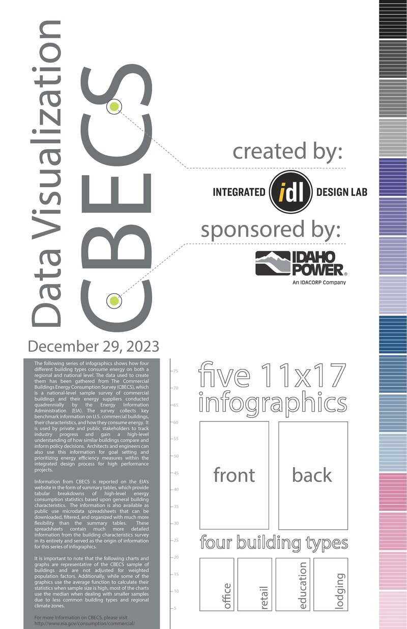 2018CBECS_Introduction Total_Page_1
