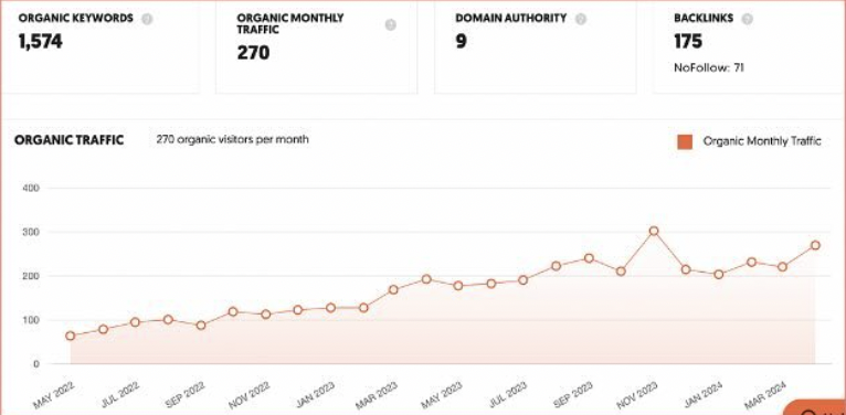 website traffic analytics