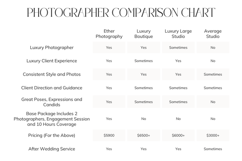 Toronto Wedding Photographer Average Cost Chart