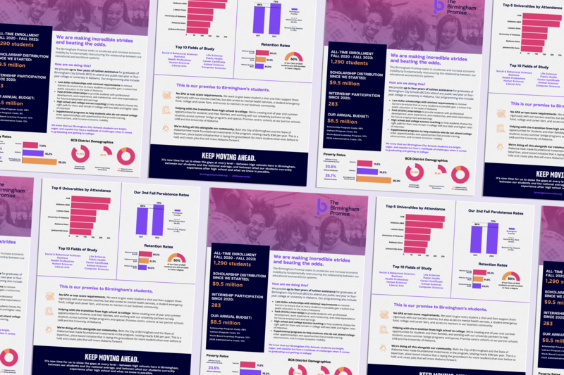 One pagers and infographics made for The Birmingham Promise