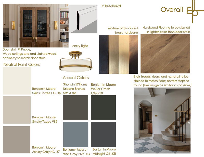 Spearman - Overall Design Guide