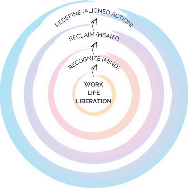 Unhustle Method Graphic