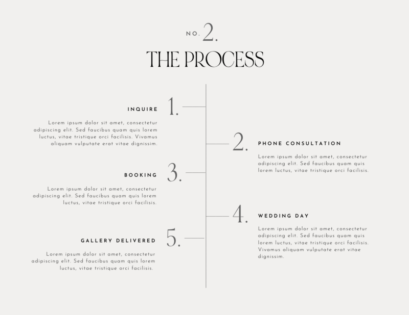 The Process