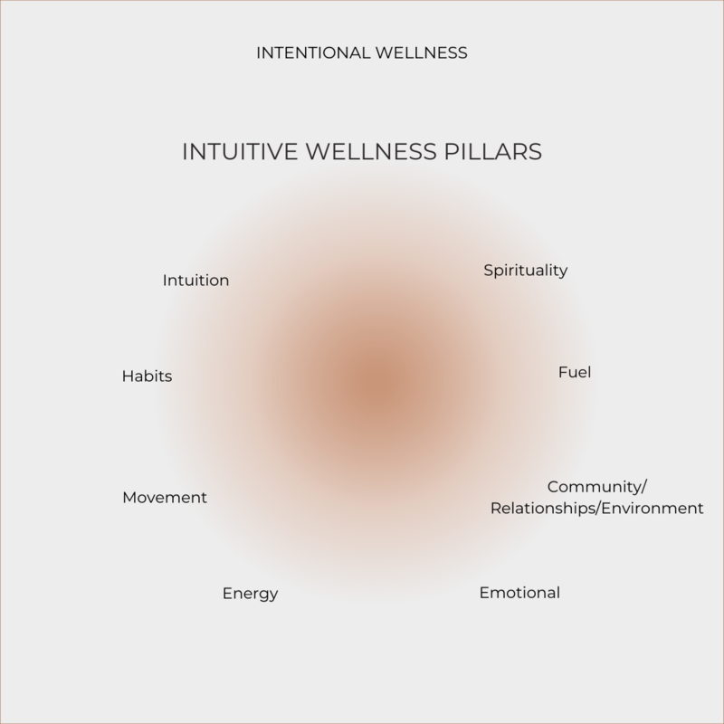 Intentional wellness (1)