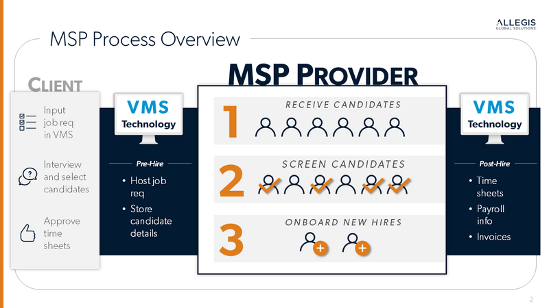 MSP process