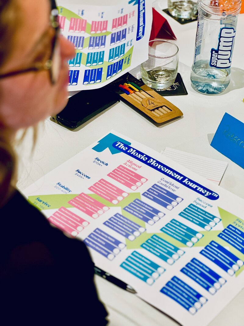 Handwritten strategy plan on journal — “A real One Page Strategic Plan crafted during the retreat to align business goals with the next evolution.”