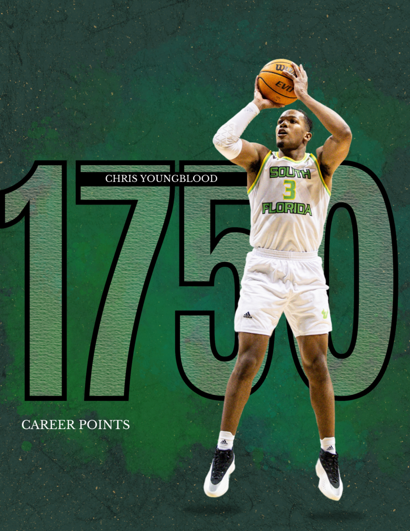 1750 Career points CY
