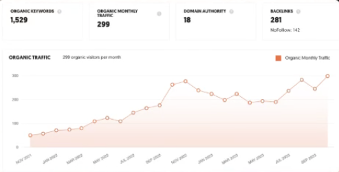 website traffic anlytics