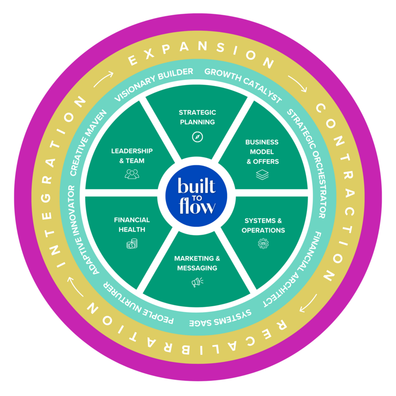 Built to Flow Framework