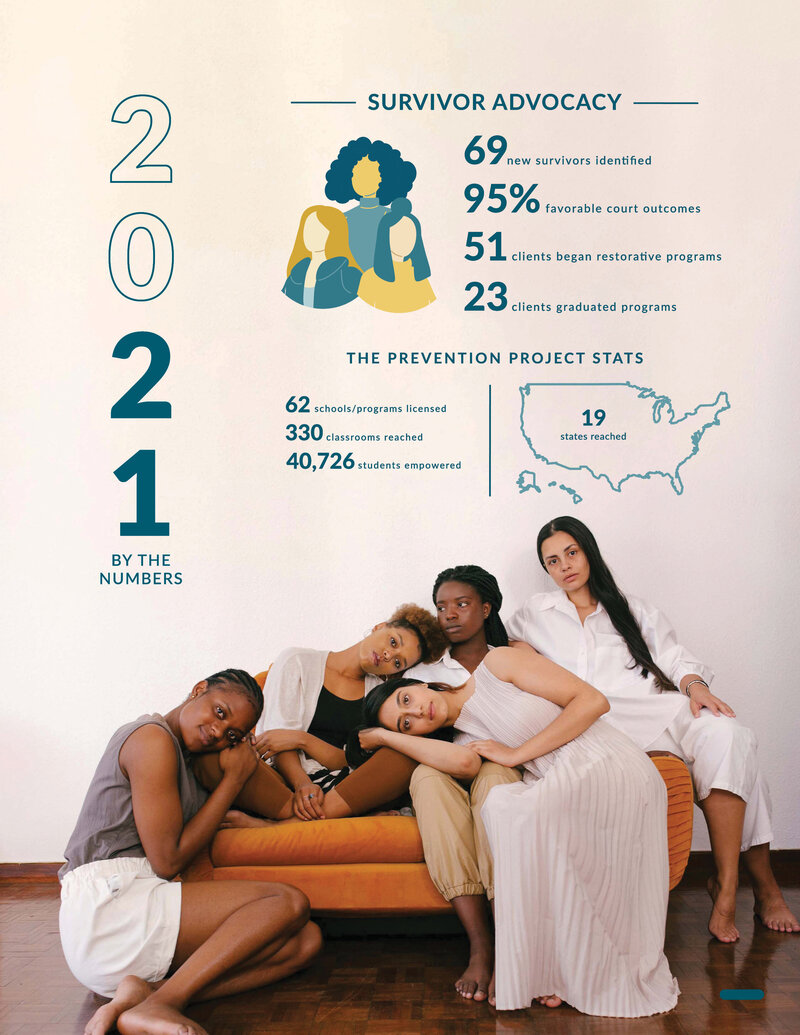 Freekind Annual Report 20215