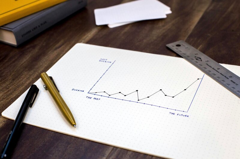 Hand-drawn line graph on dotted paper illustrating growth from "Sucking" to "Not Sucking"; surrounded by pens, a ruler, and books on a wooden table at Kidwell Coaching