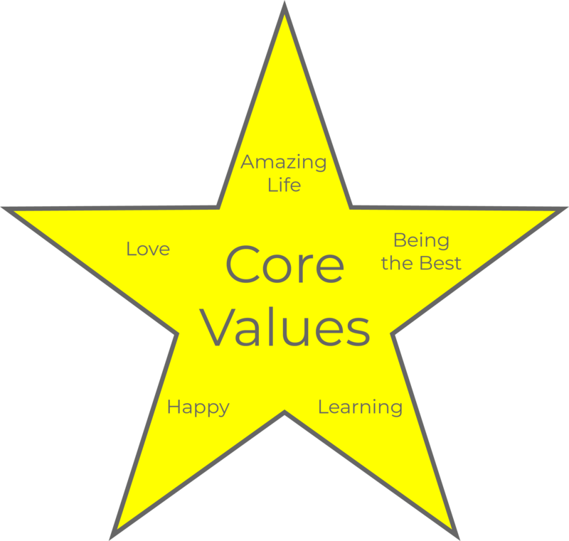 Core Values