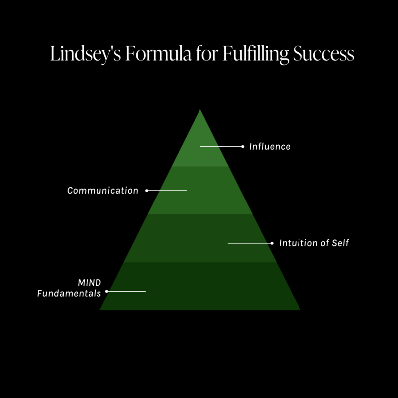 Lindsey's Formula for Fulfilling Success