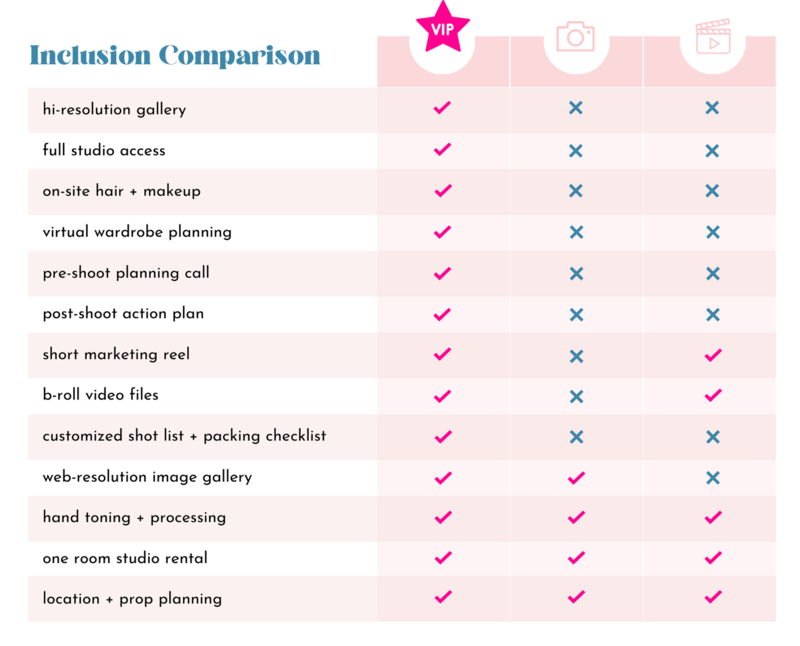 Package Inclusion Comparison Chart for Photography