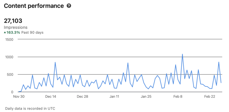 social media management results - after