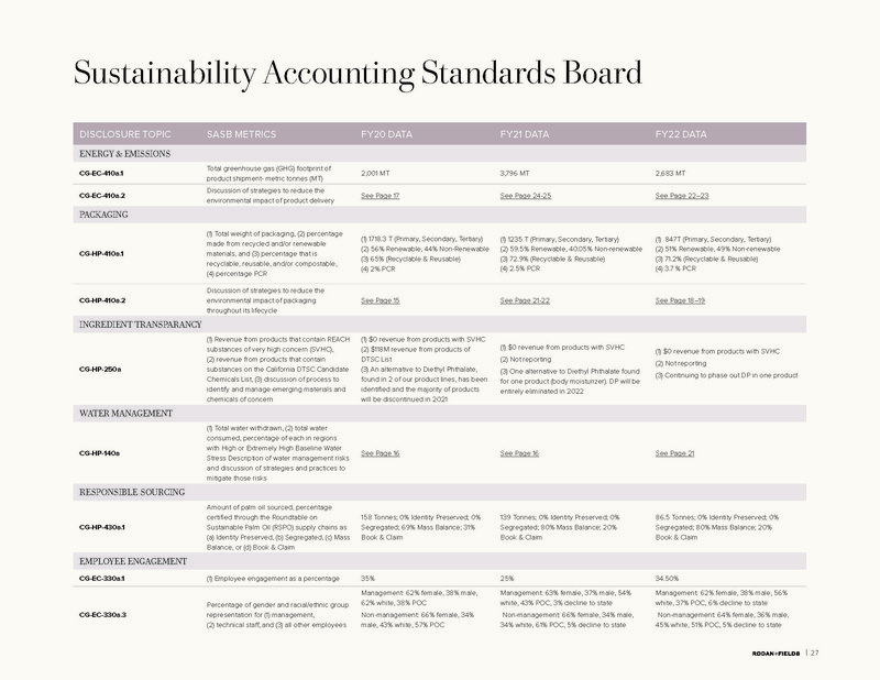 R+F_ESG-Report_23-0628-FINAL_Page_27